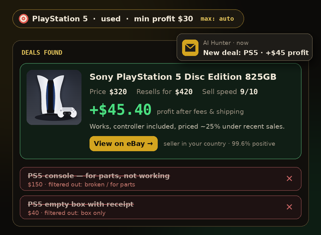AI Hunter found a deal: PlayStation 5 for $320 that resells for $420, +$45.40 profit after fees, with an e-mail alert; broken and empty-box listings filtered out